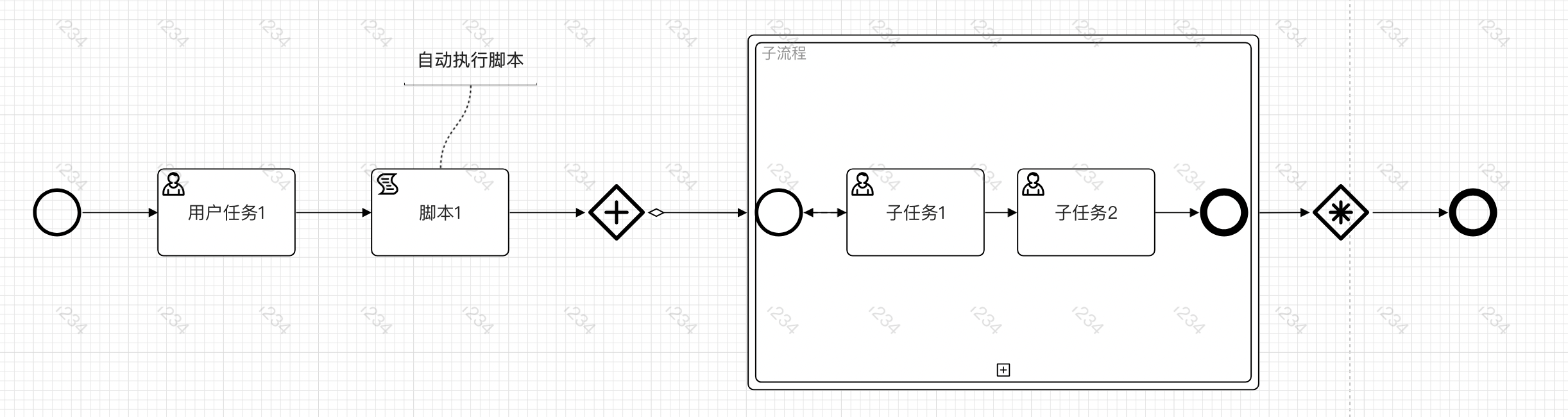 流程数据-示例-流程图